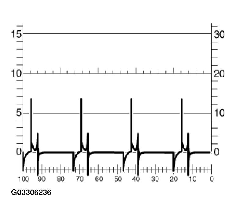 G03306236