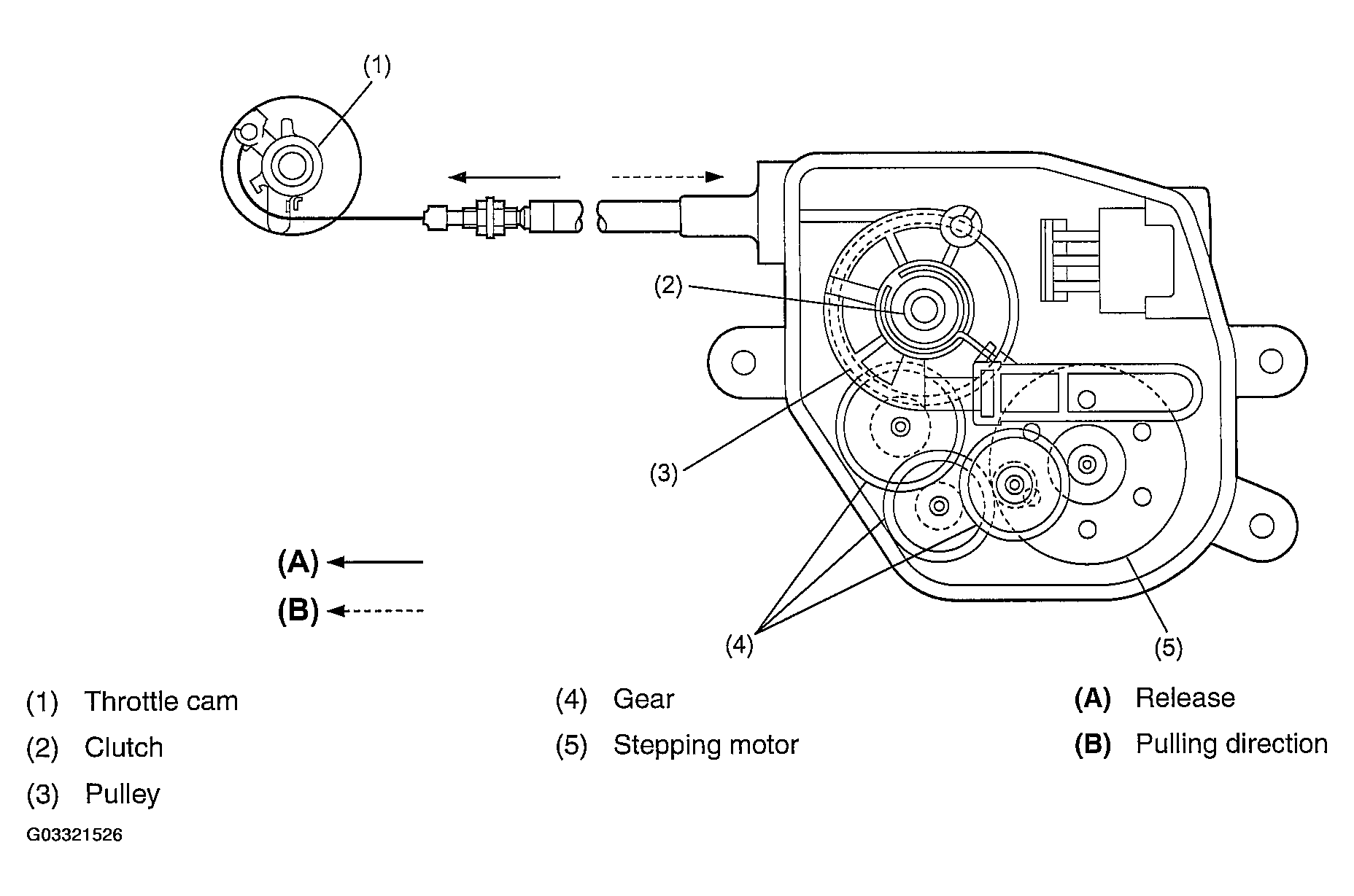 G03321526