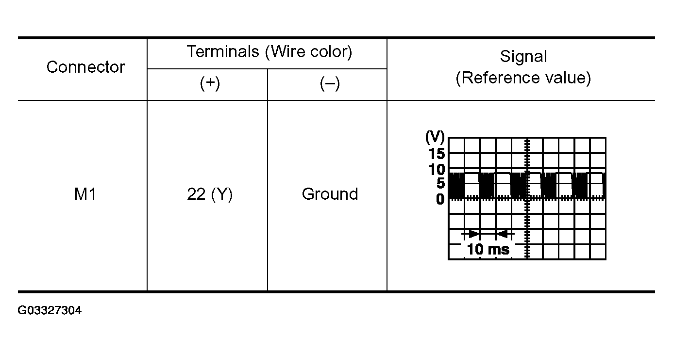 G03327304