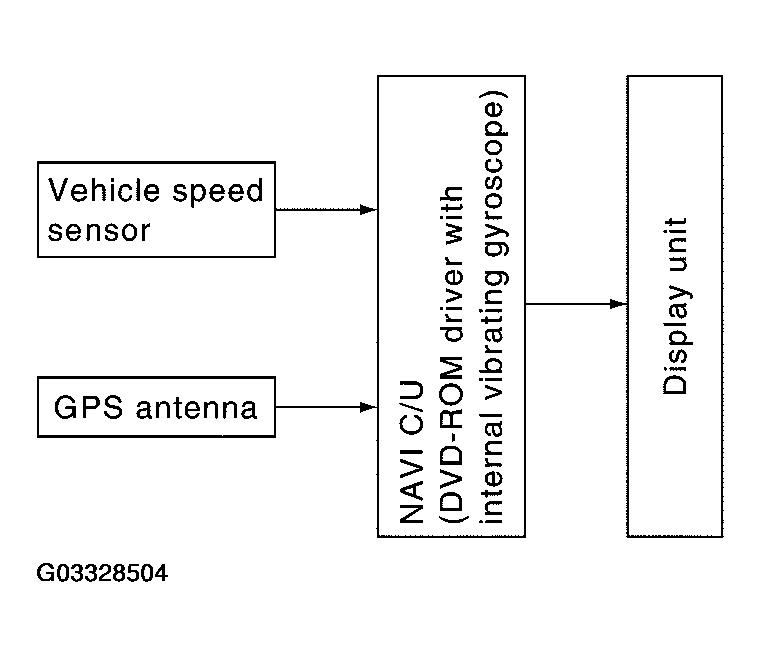G03328504