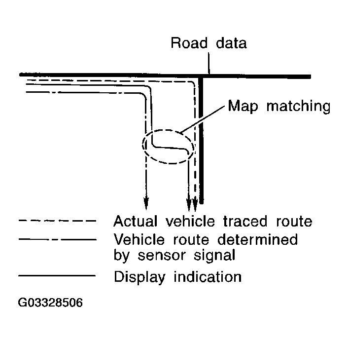 G03328506