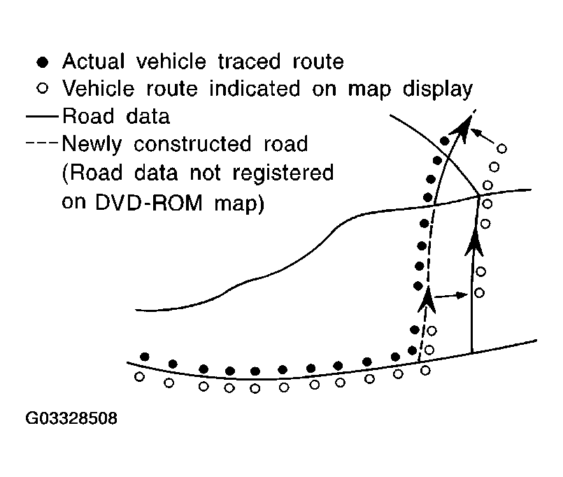 G03328508