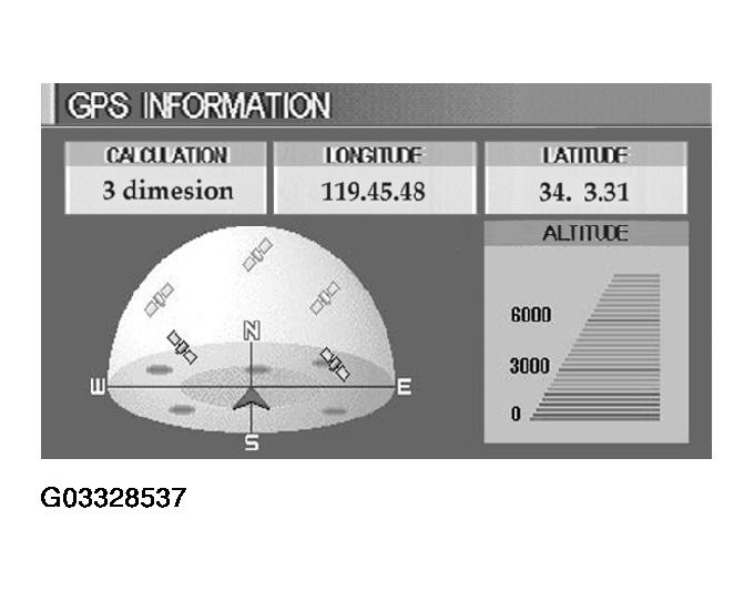 G03328537