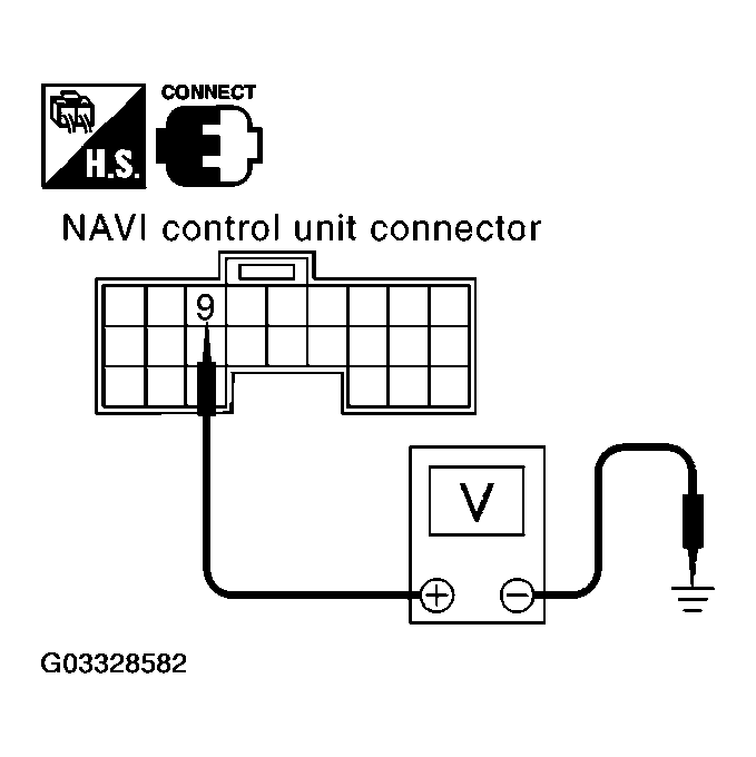 G03328582