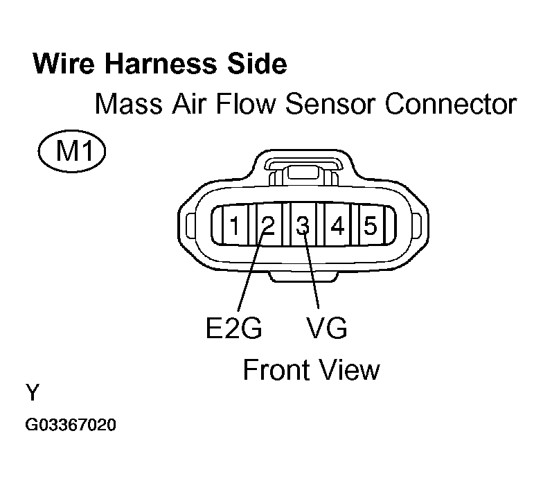 G03367020
