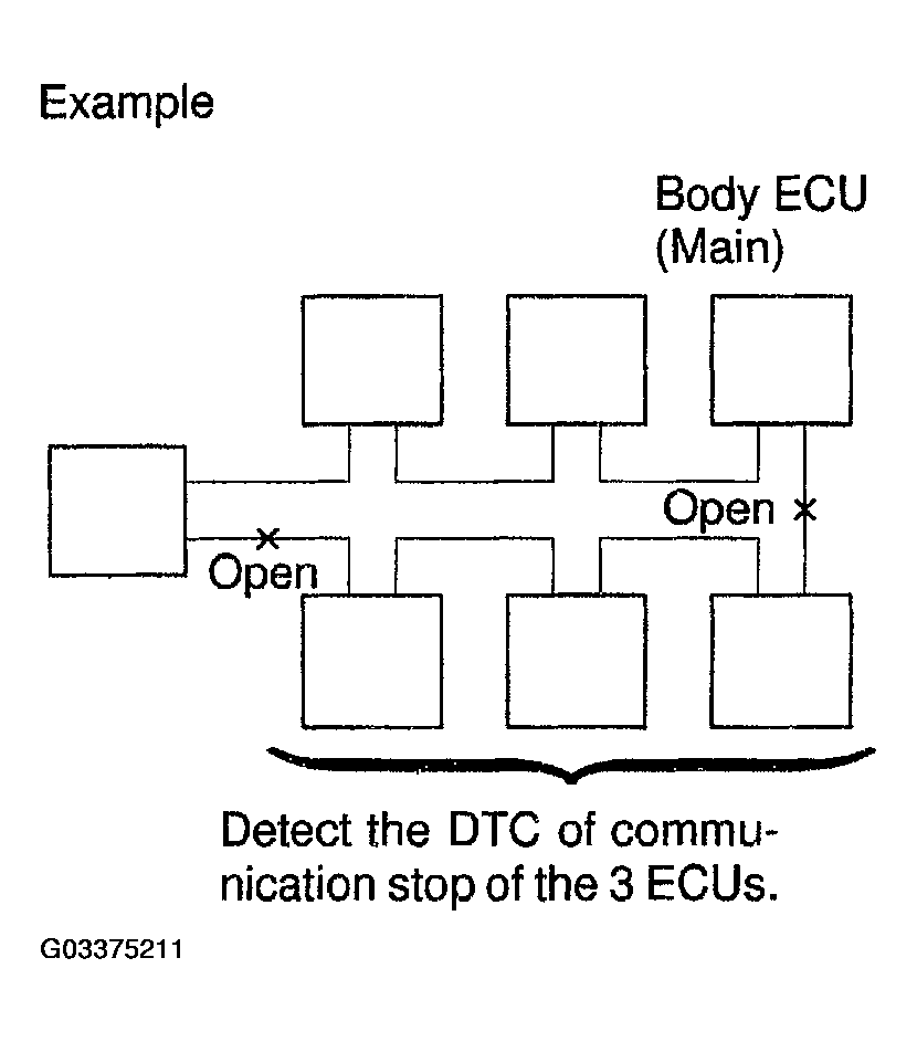 G03375211