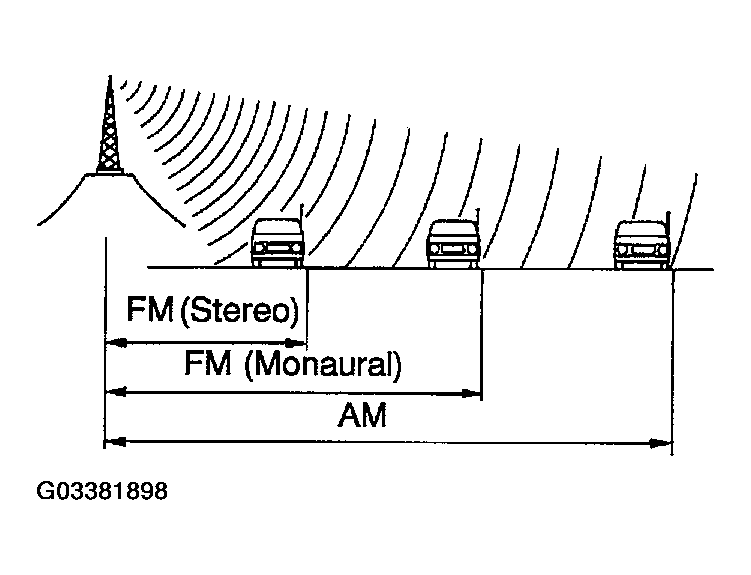 G03381898