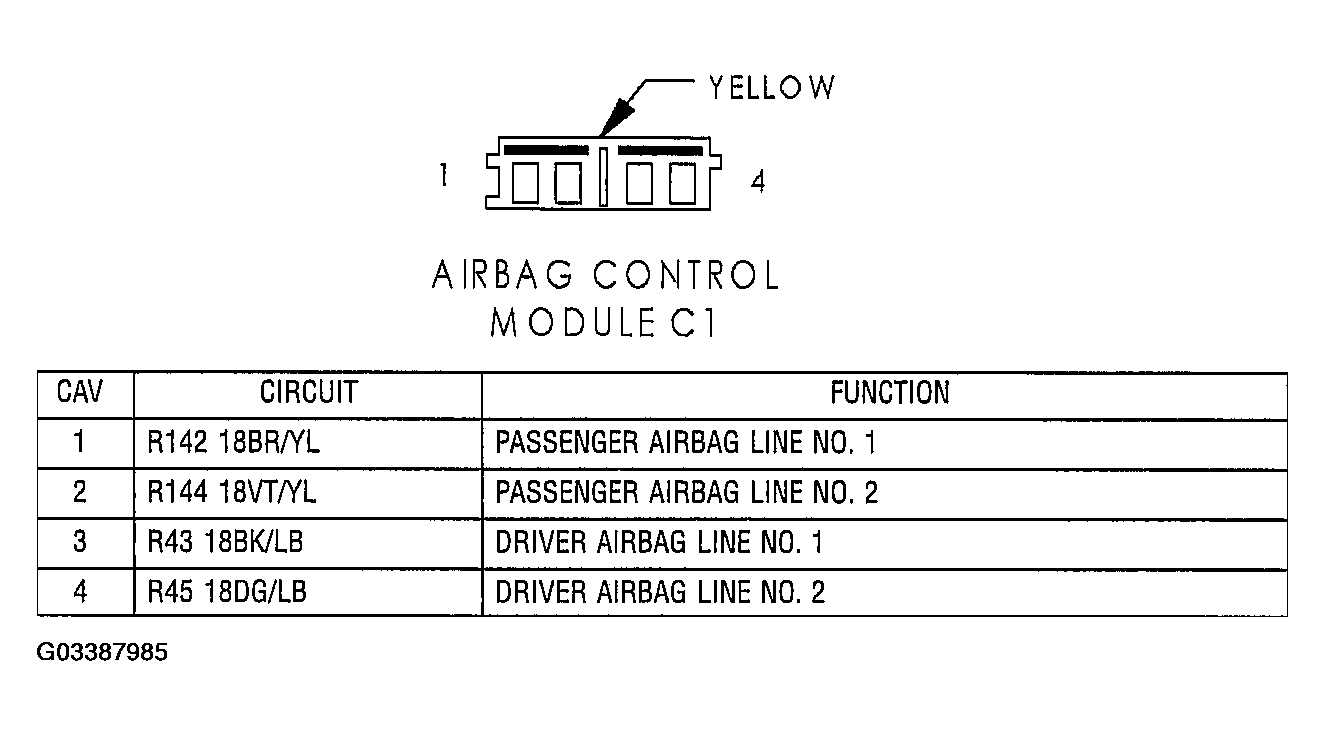 G03387985