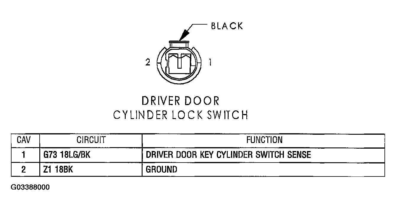 G03388000