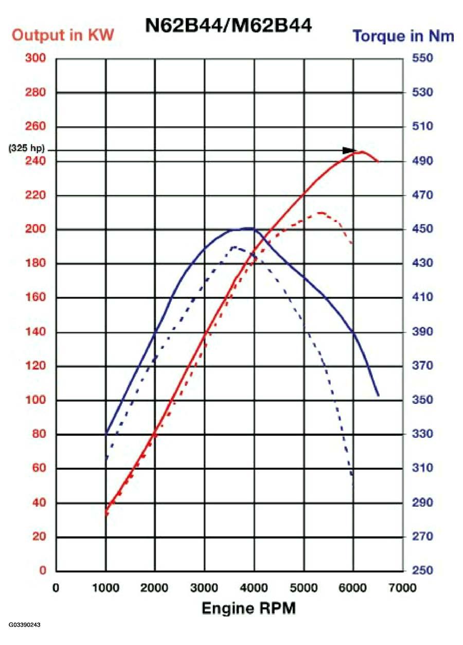 G03390243
