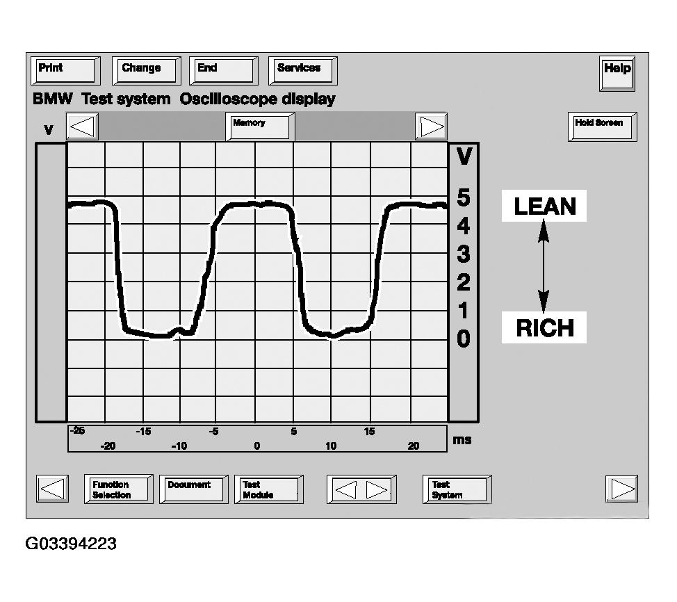 G03394223