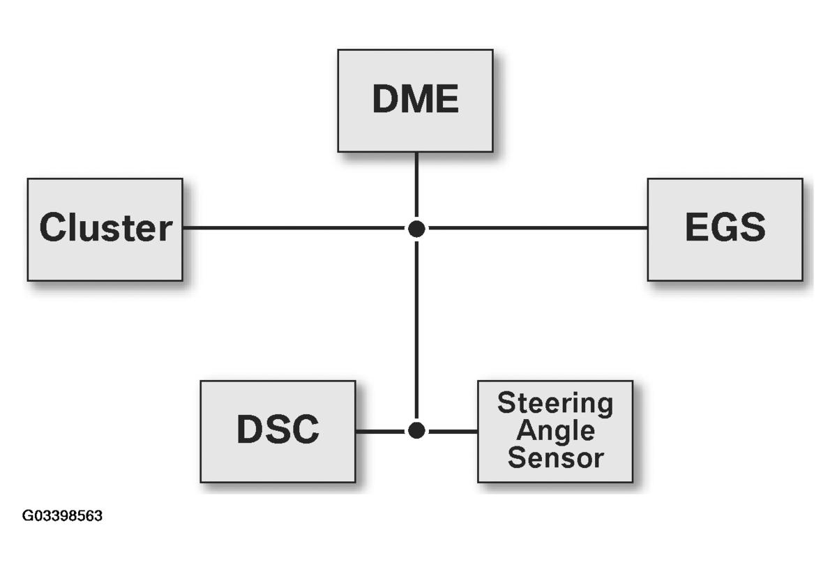 G03398563