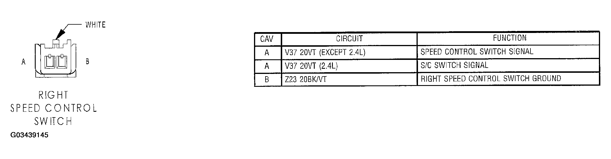 G03439145