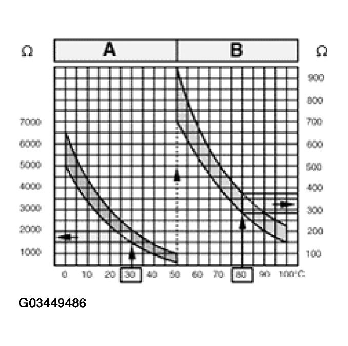 G03449486