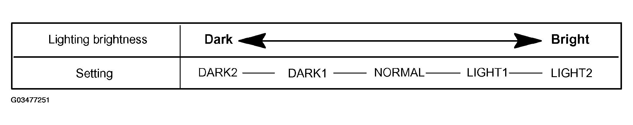 G03477251