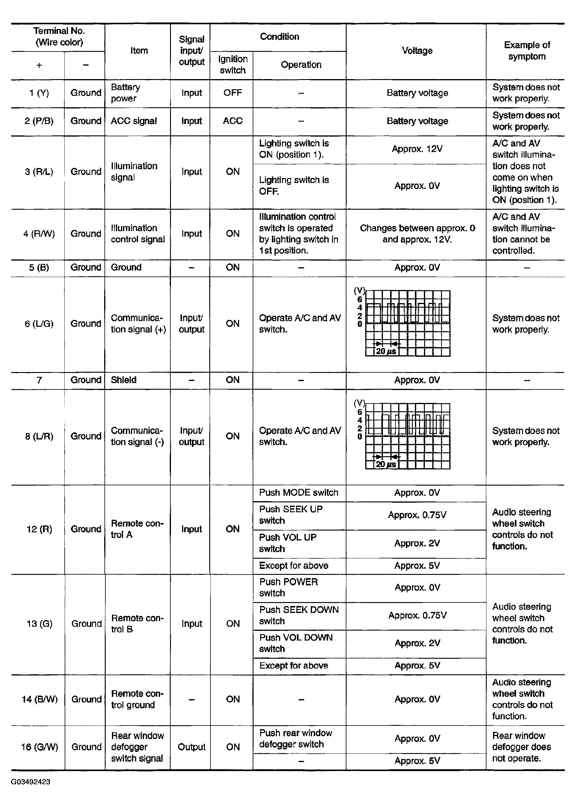 G03492423
