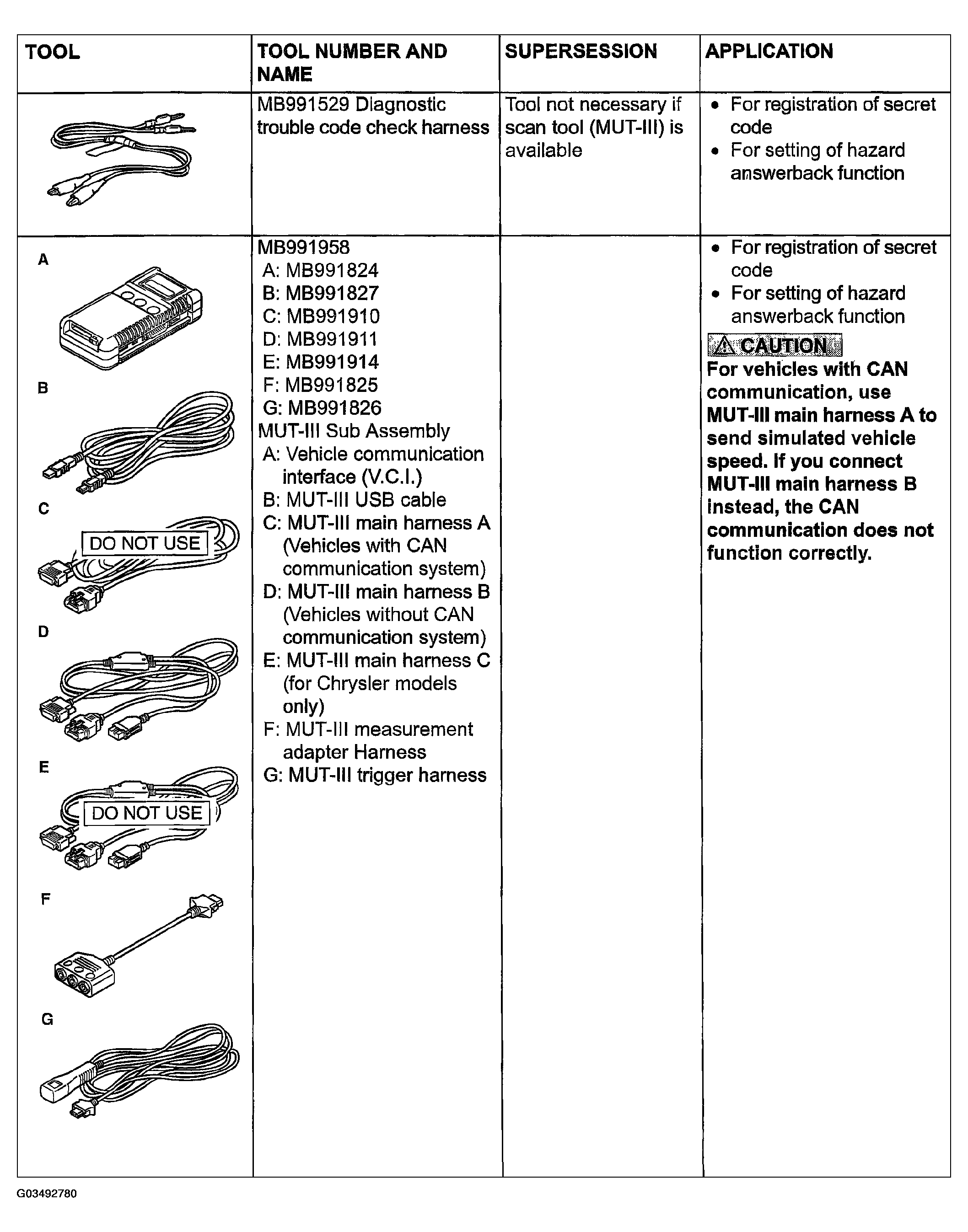 G03492780