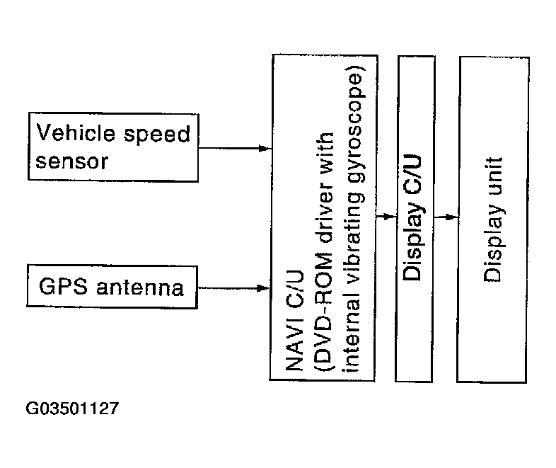 G03501127