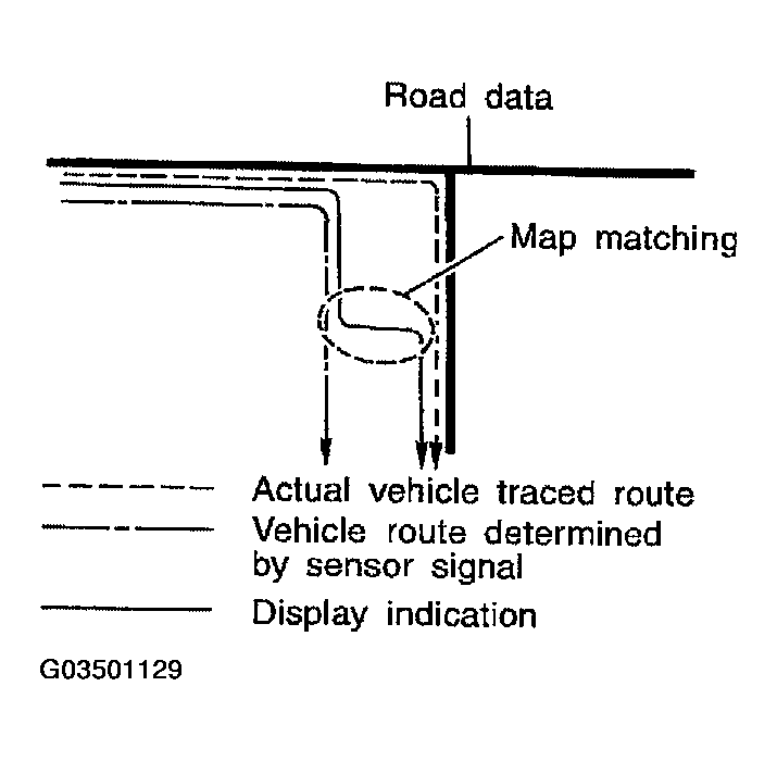G03501129