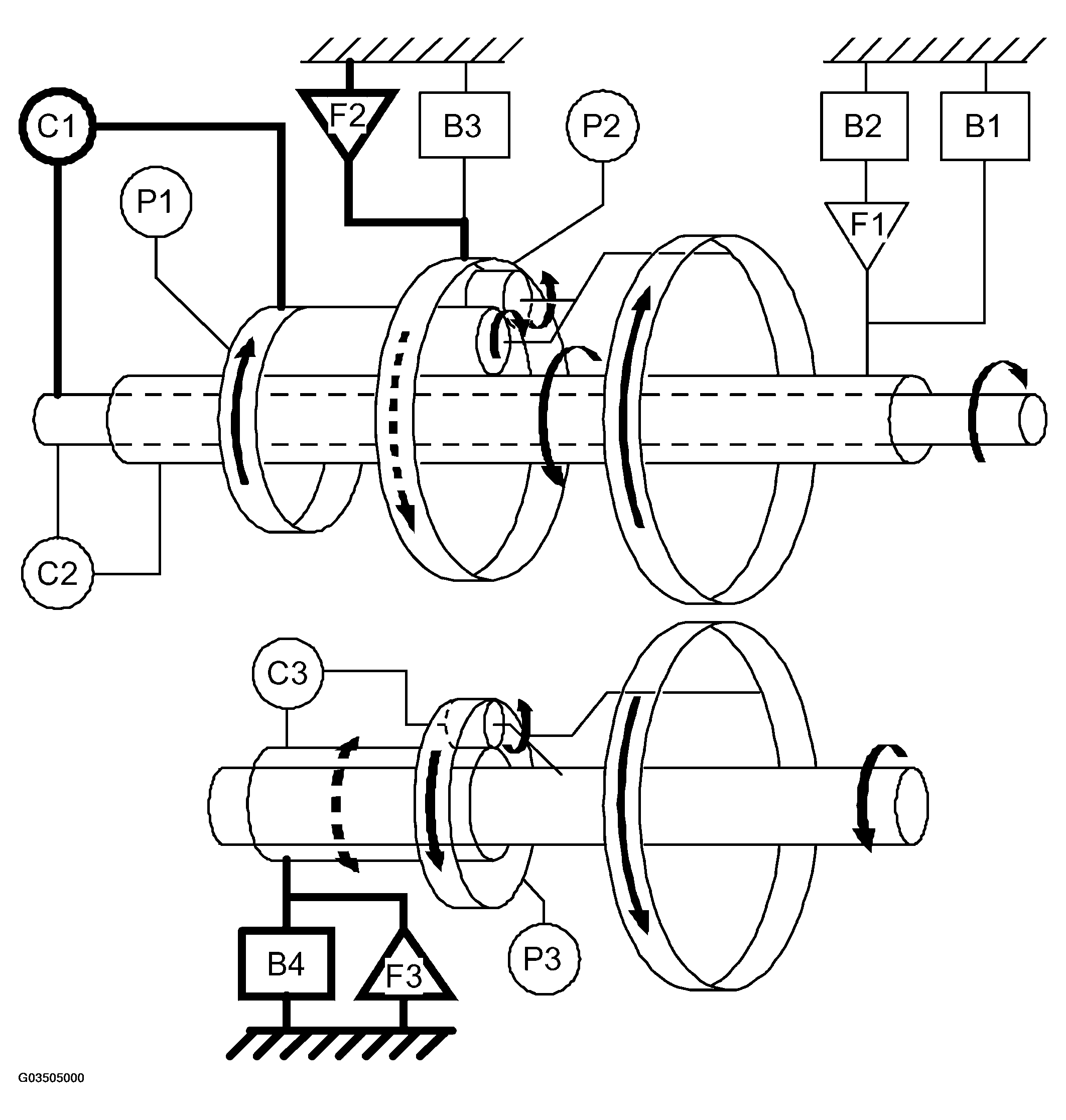 G03505000