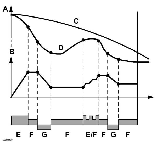 G03505639