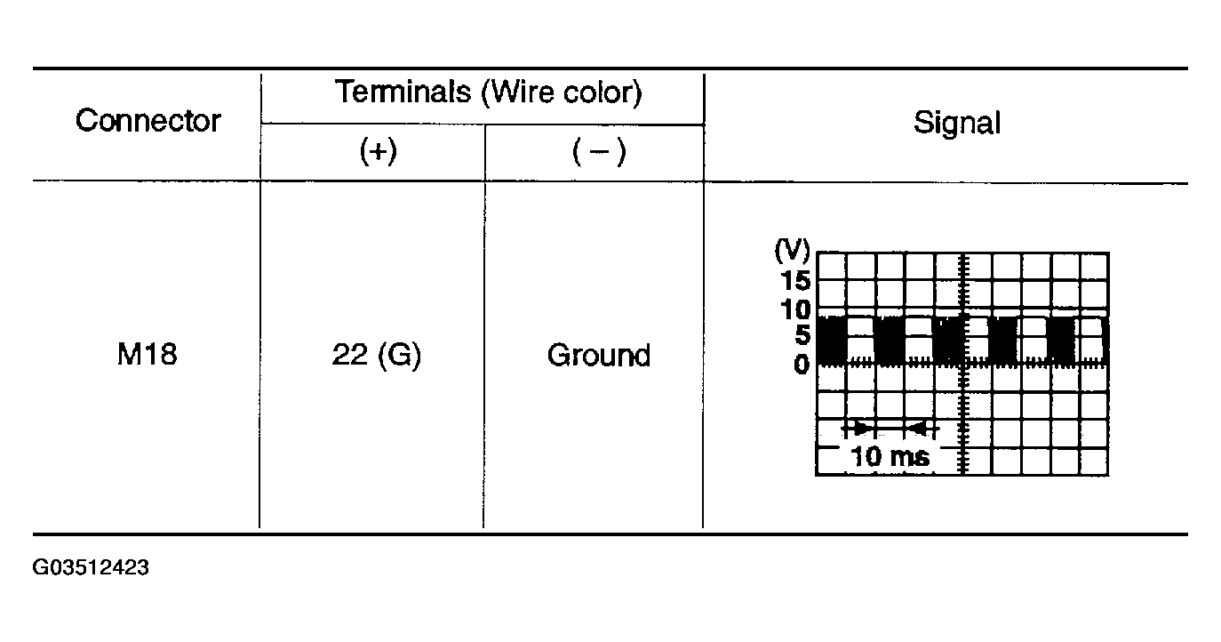 G03512423