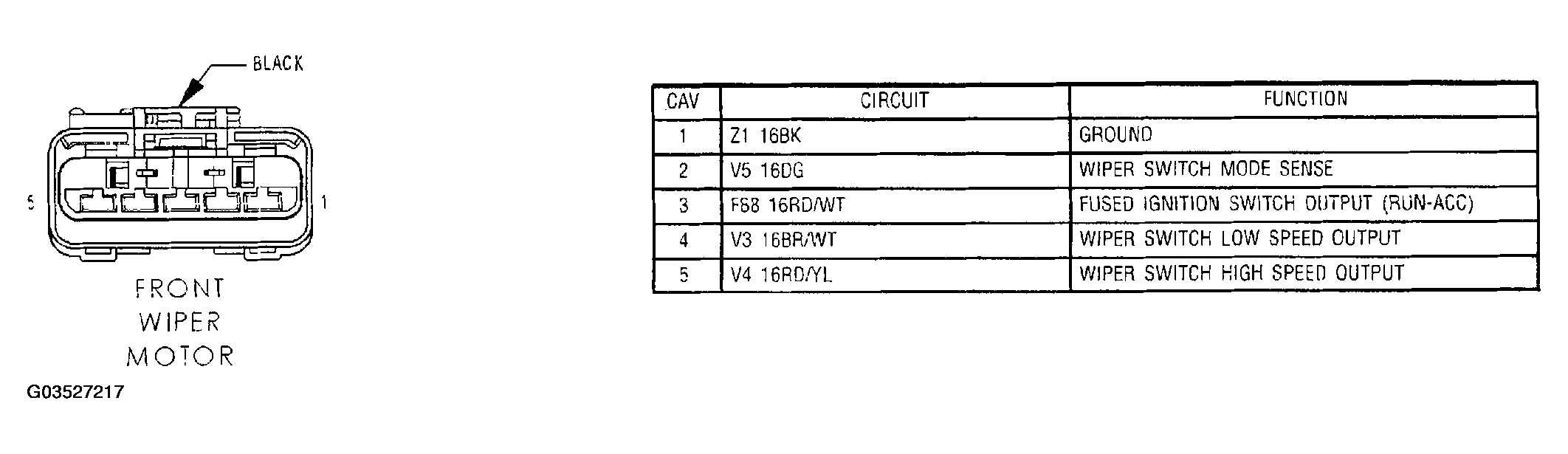G03527217