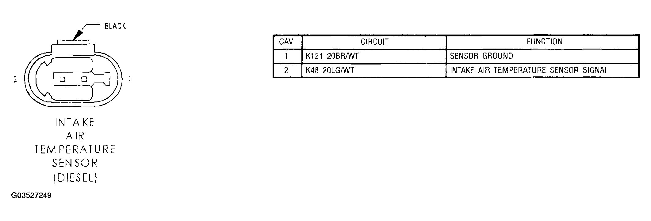 G03527249