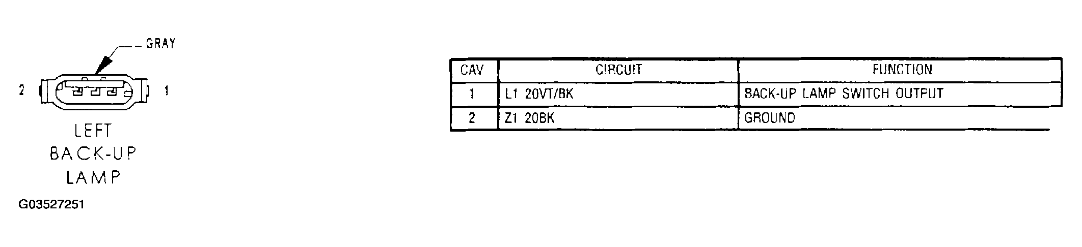 G03527251