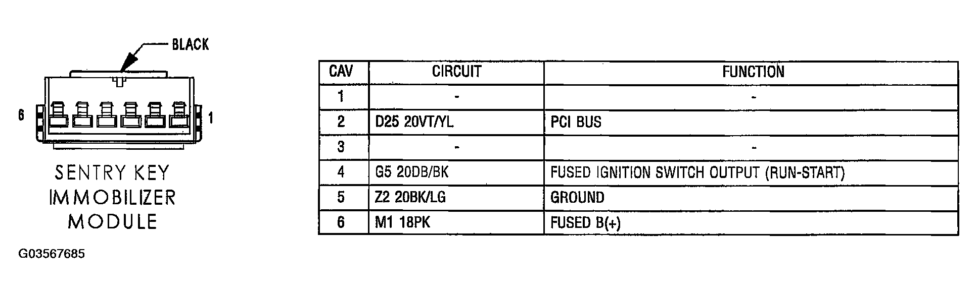 G03567685