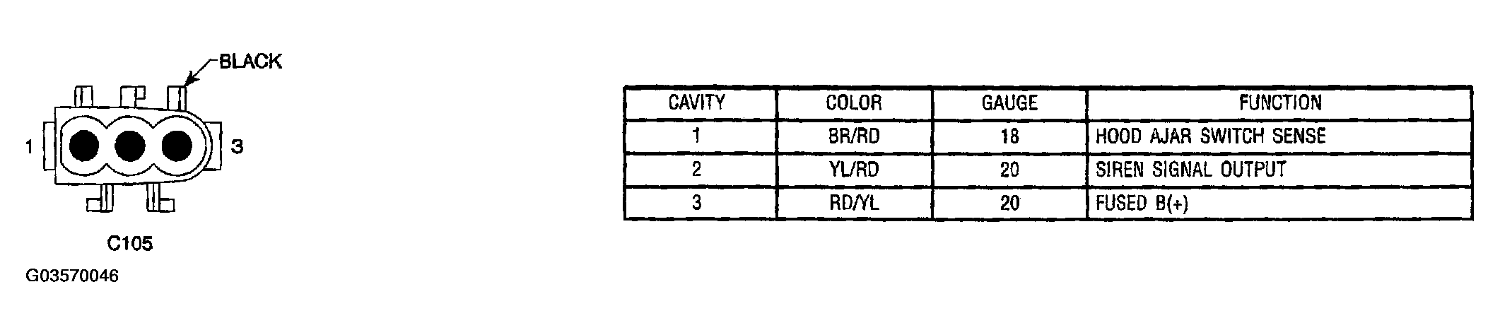 G03570046