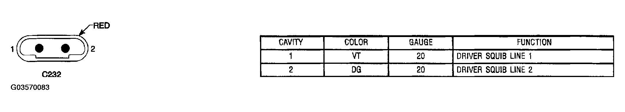 G03570083