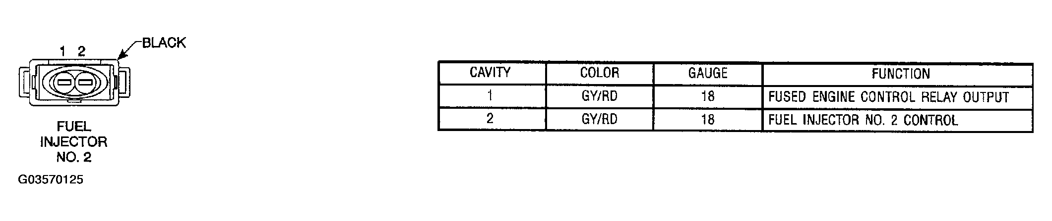 G03570125
