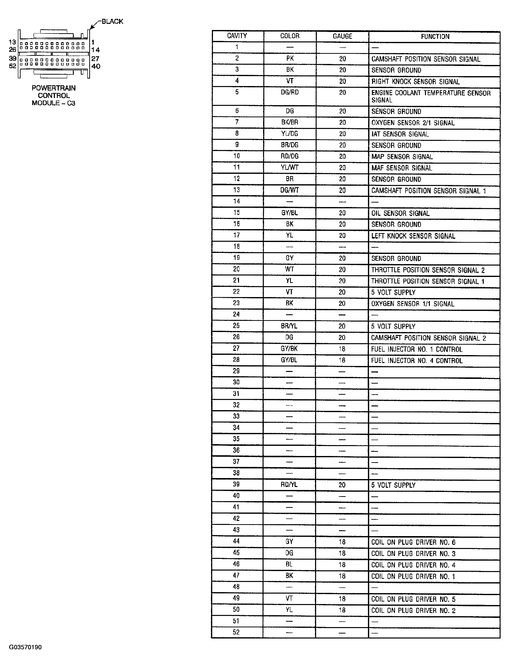 G03570190