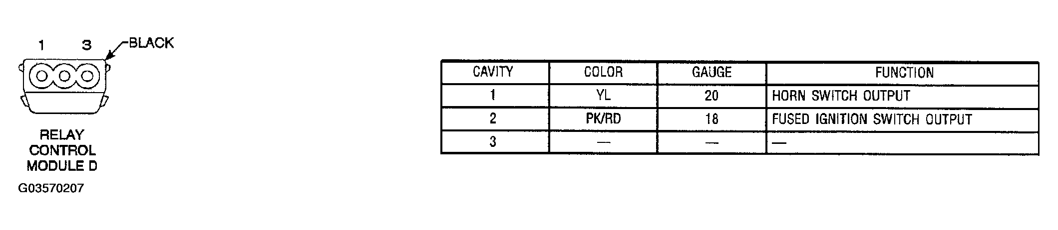 G03570207
