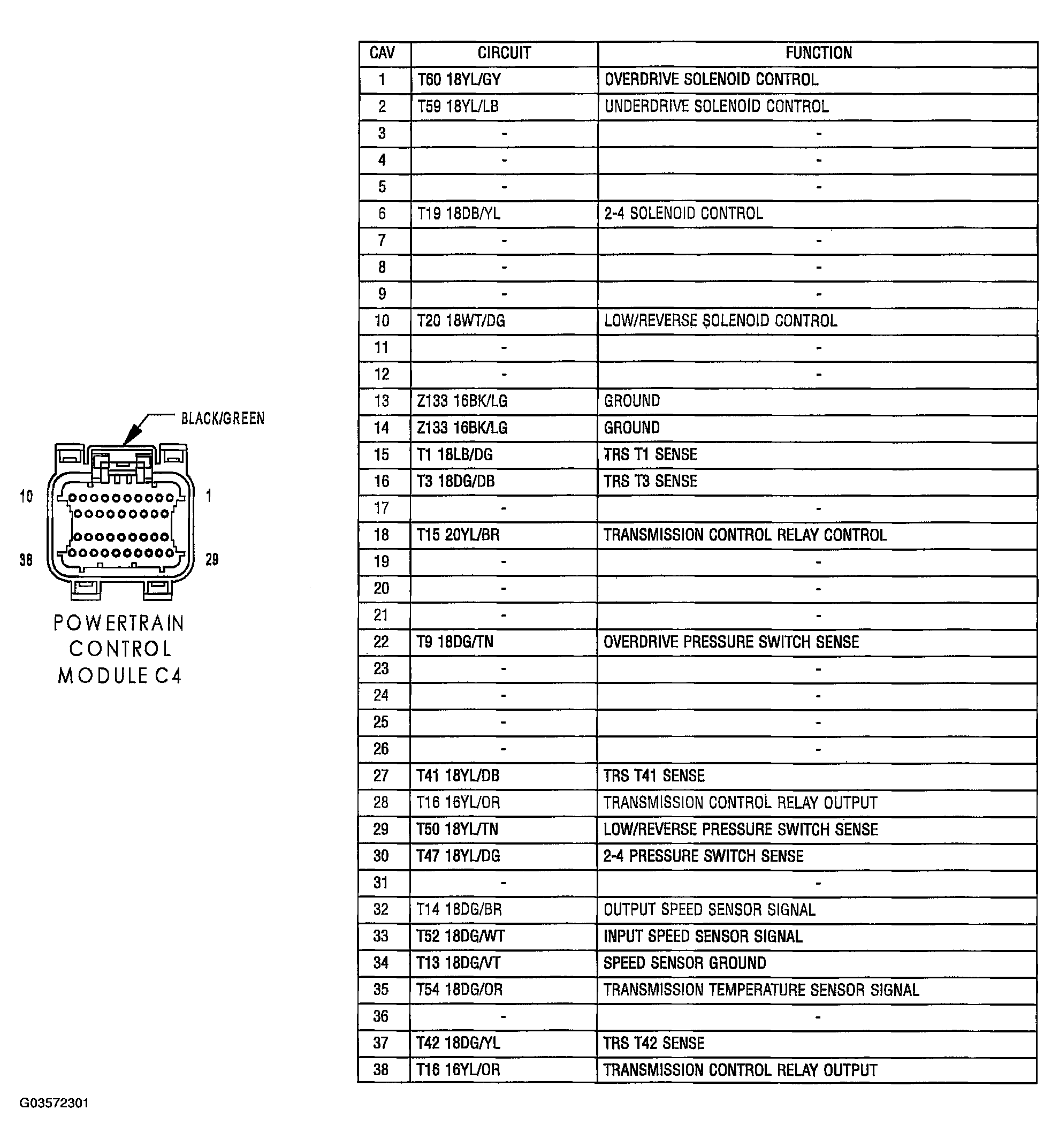 G03572301