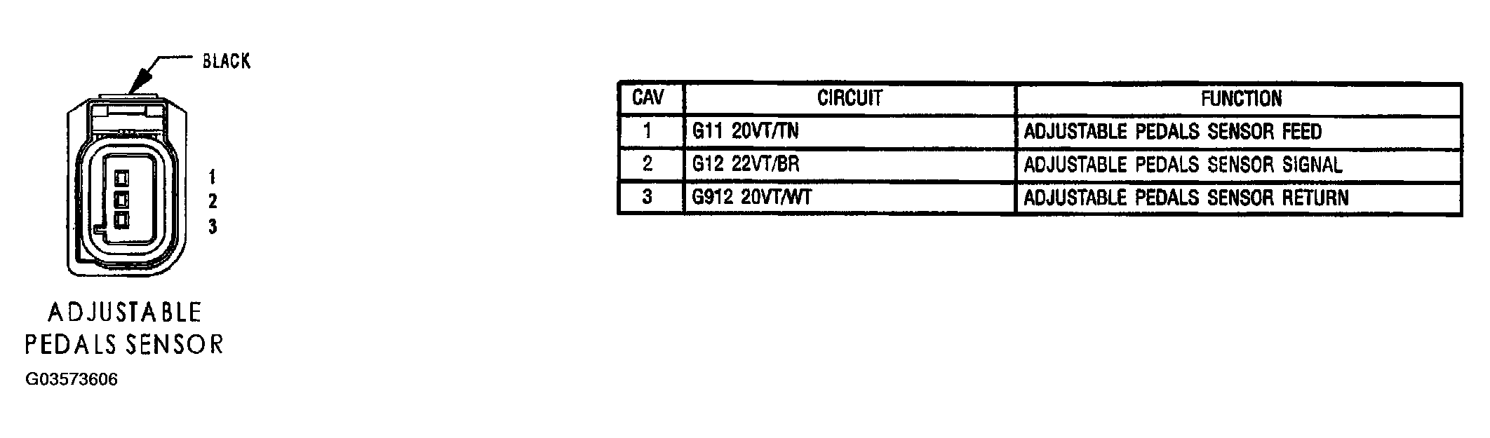 G03573606
