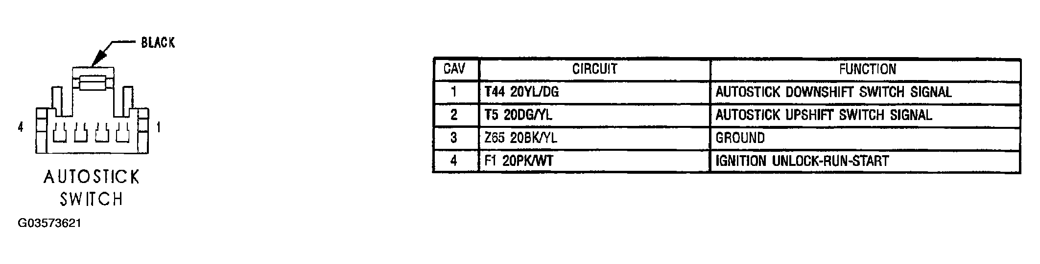 G03573621