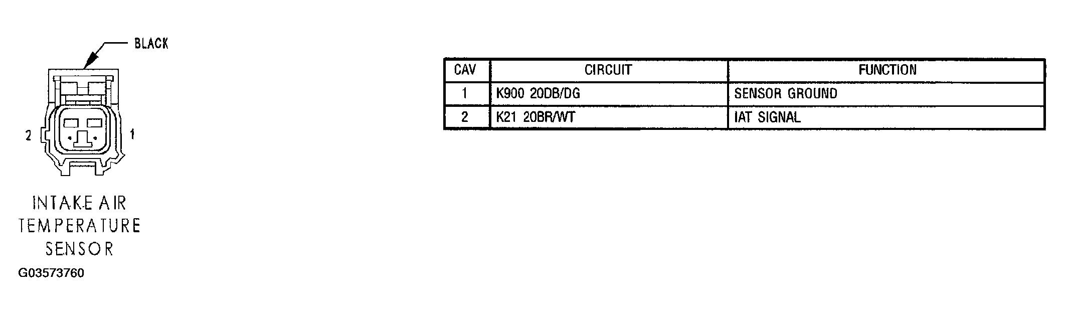 G03573760