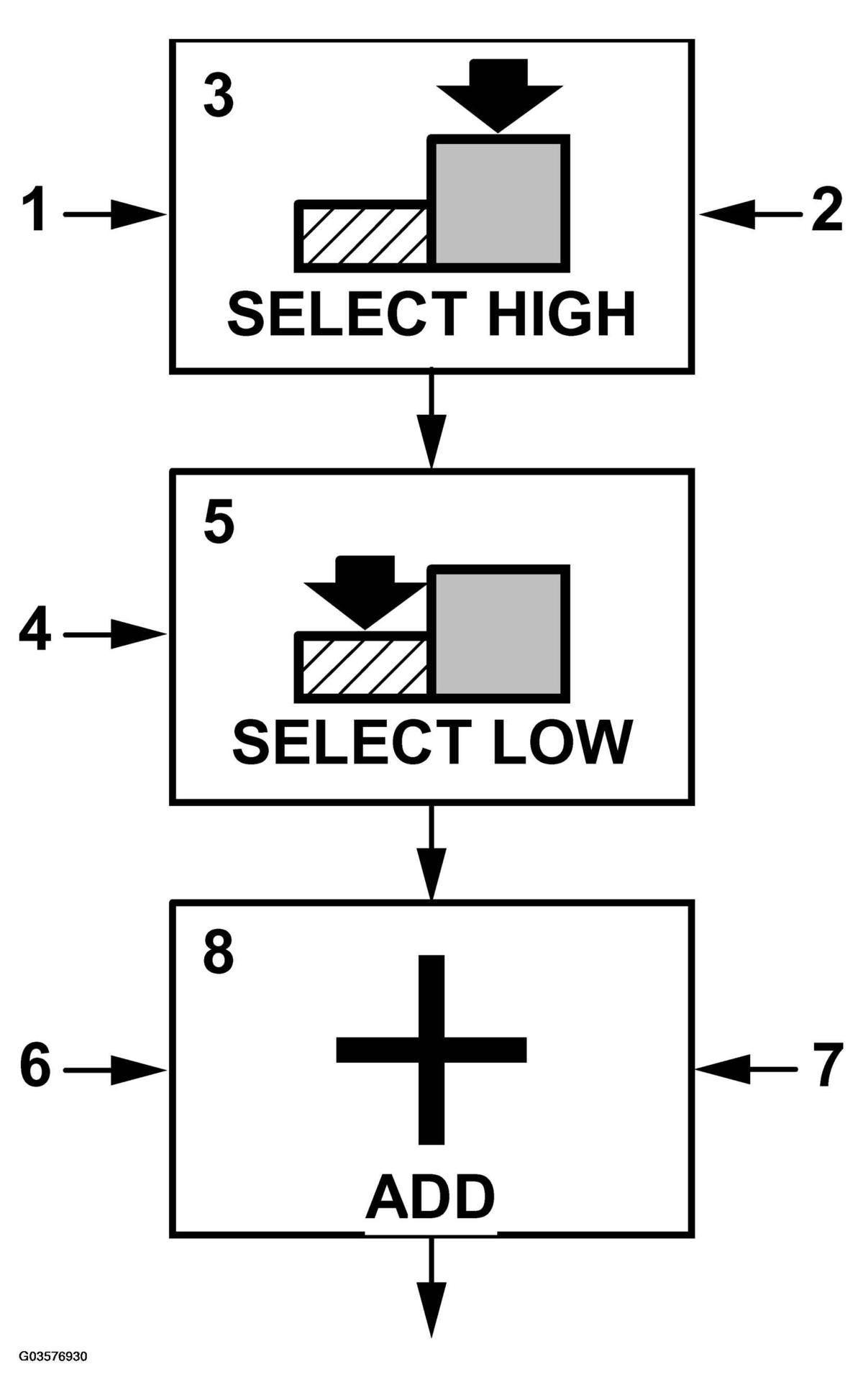 G03576930