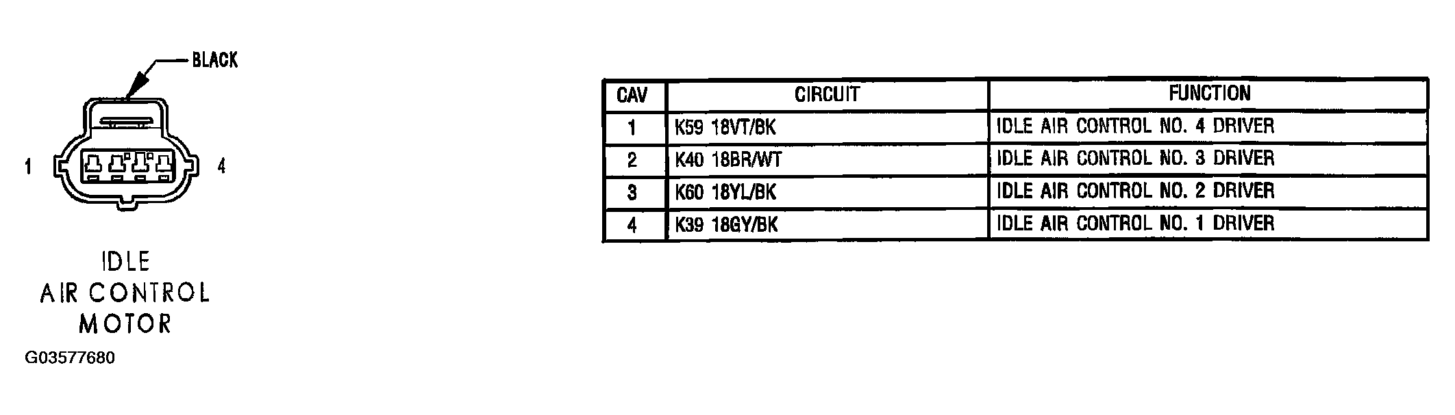 G03577680