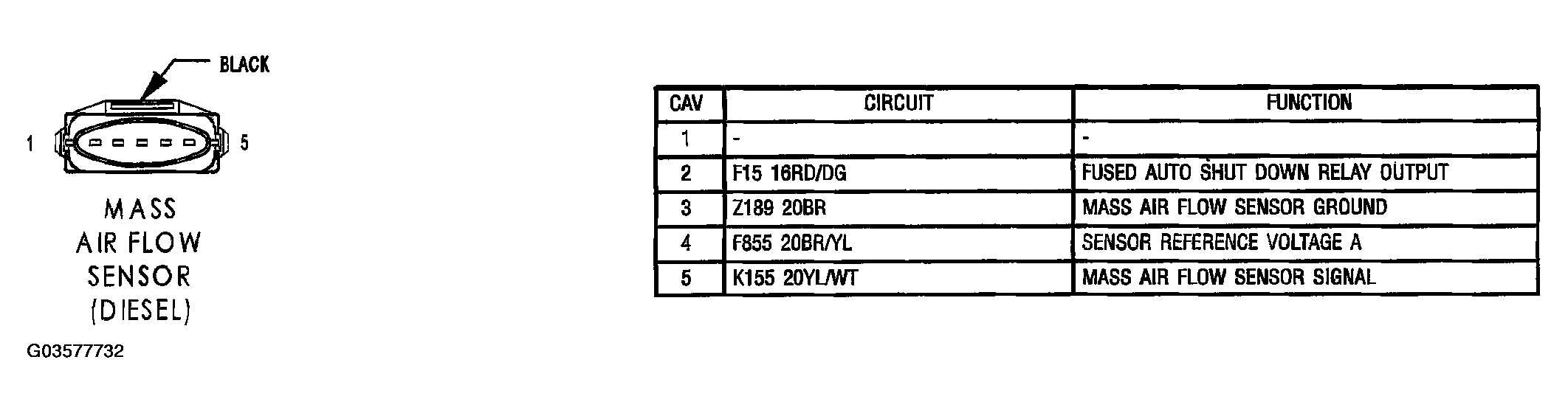 G03577732