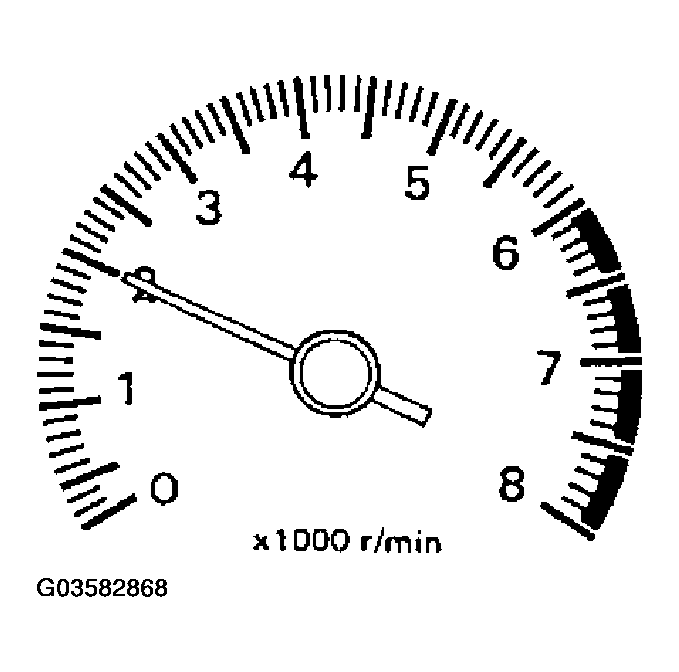 G03582868