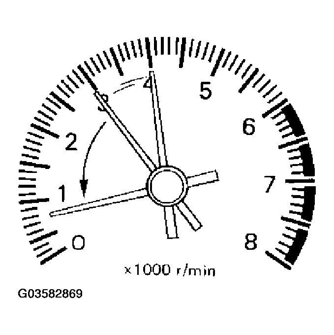G03582869