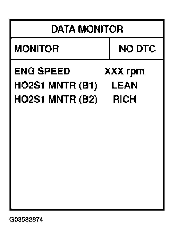G03582874