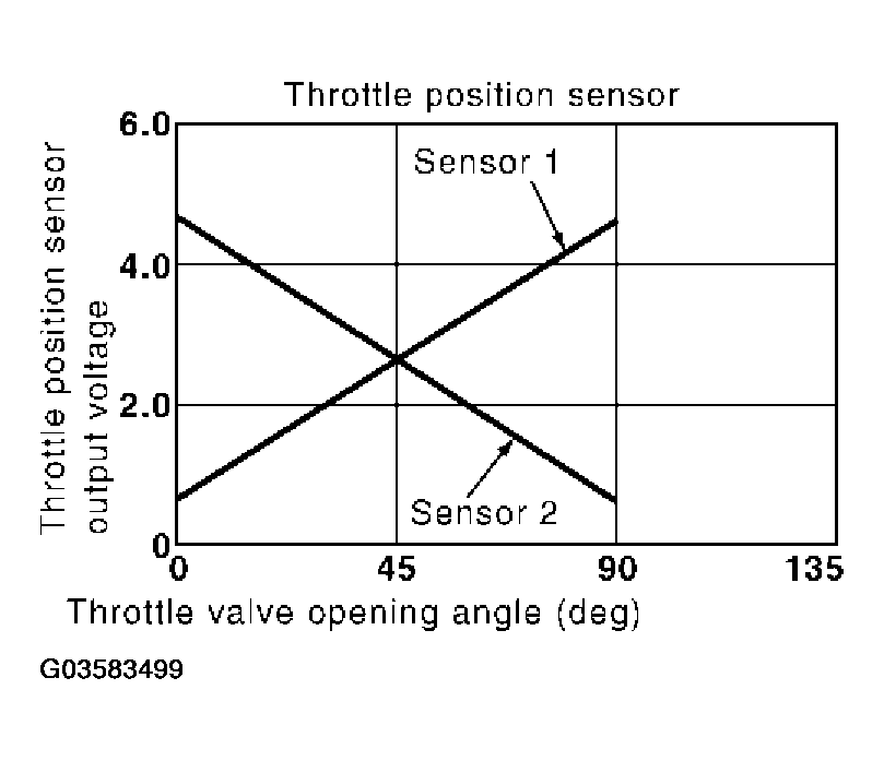 G03583499