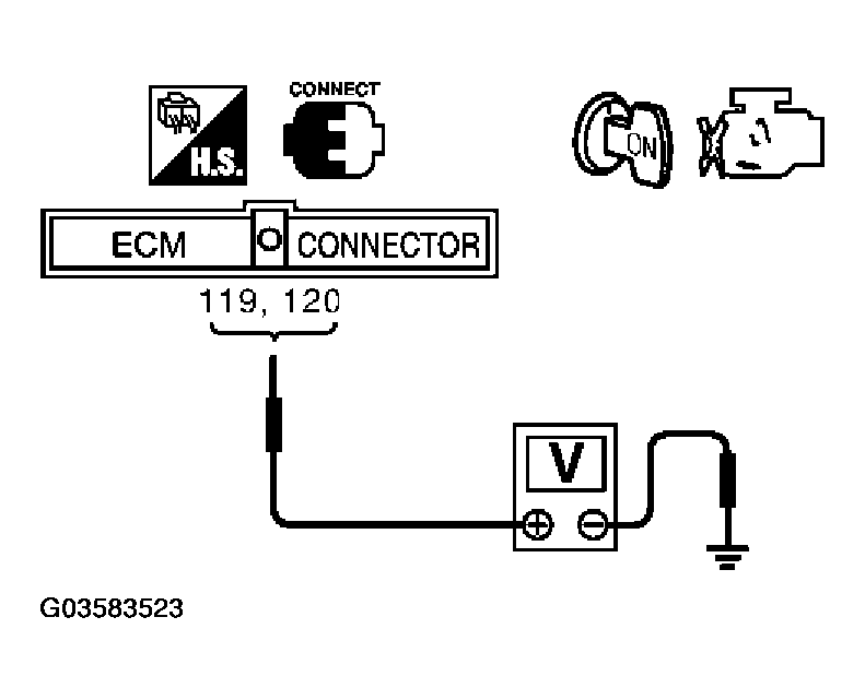 G03583523