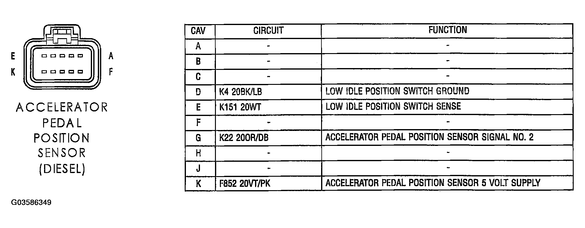 G03586349