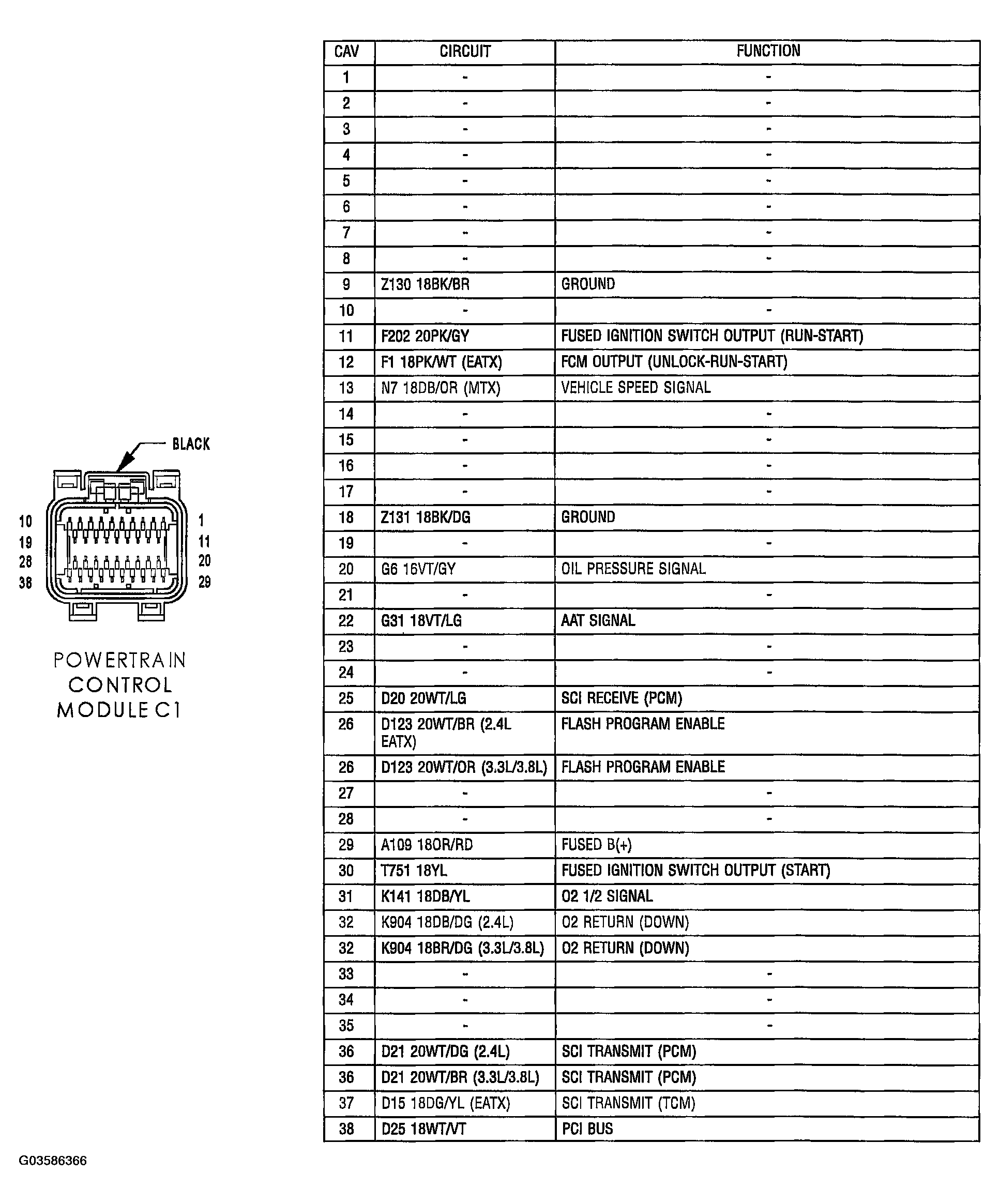 G03586366