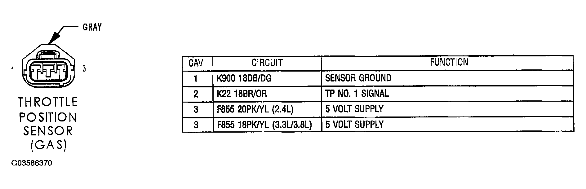 G03586370